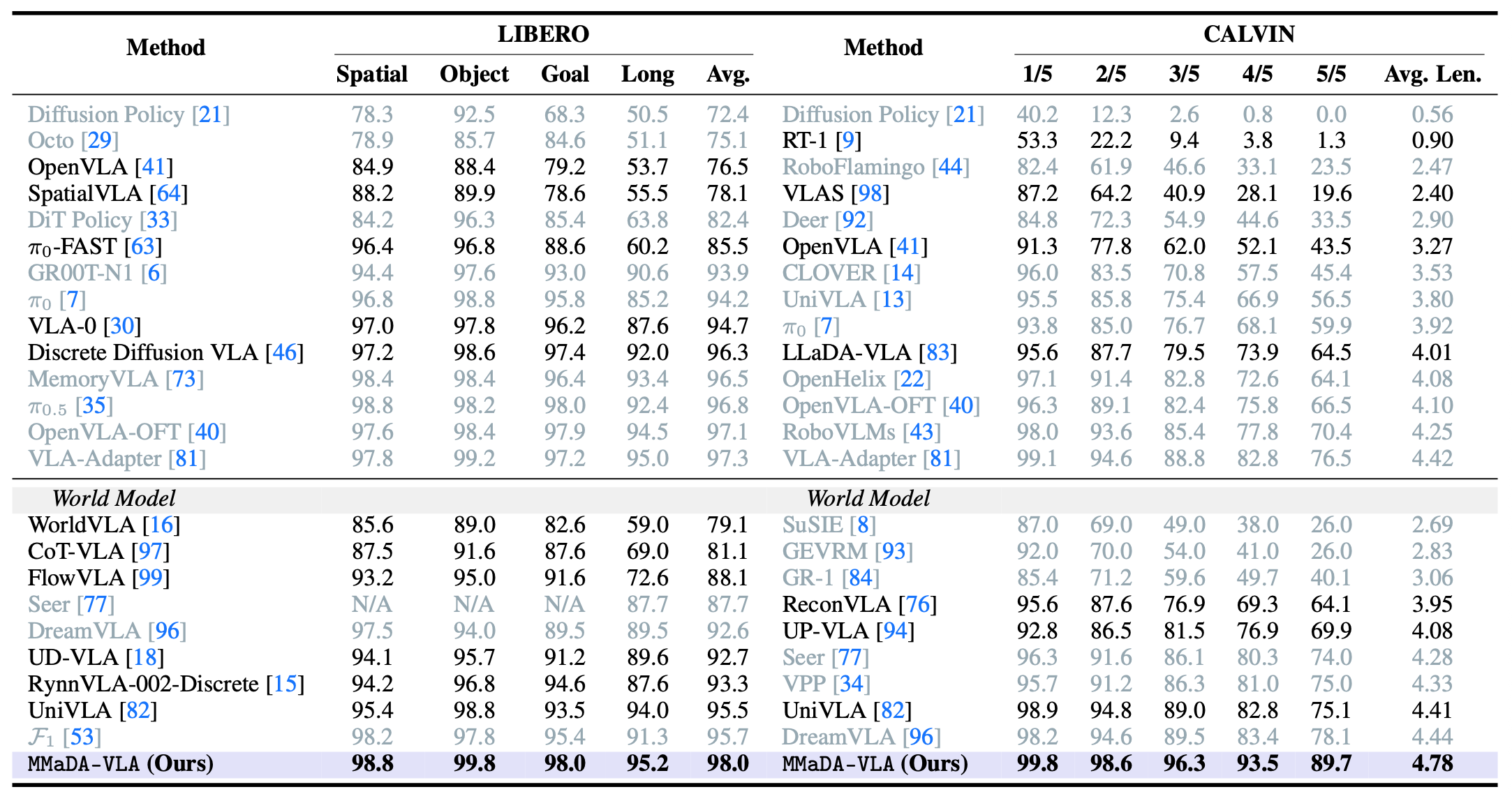Benchmark Performance